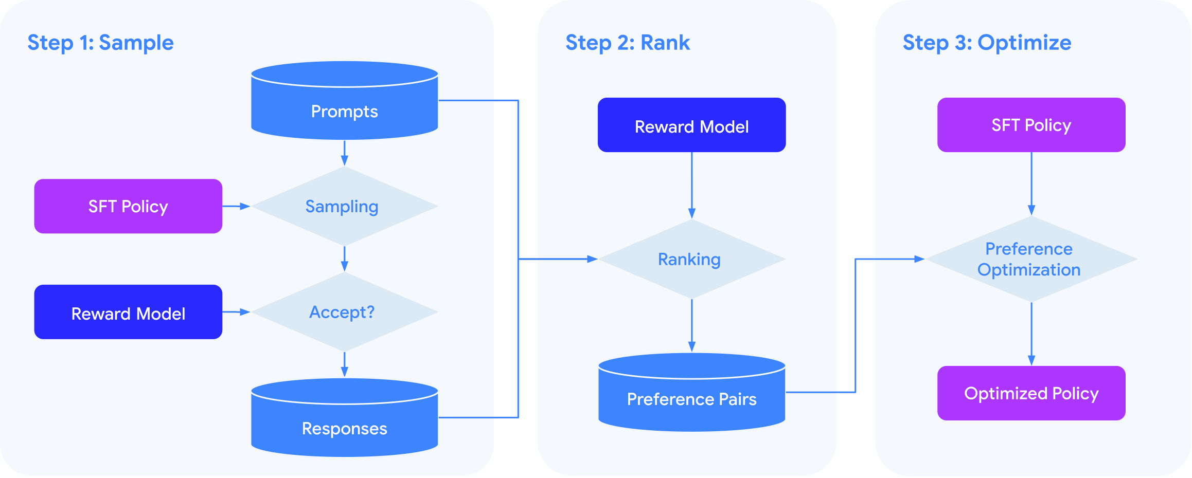 Rejection Sampling
