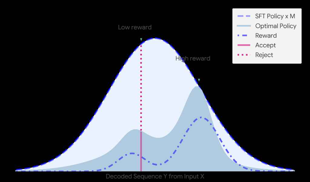 Rejection Sampling in DeepSeek-R1